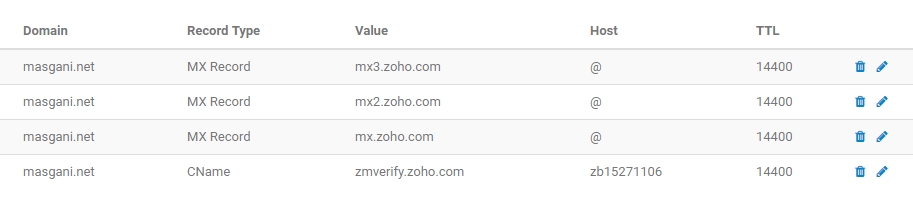 dns reocrd untuk zoho mail
